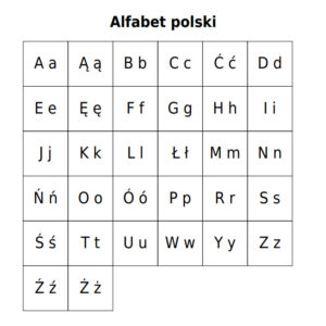 Alfabet polski do wydruku - bezpłatne materiały edukacyjne