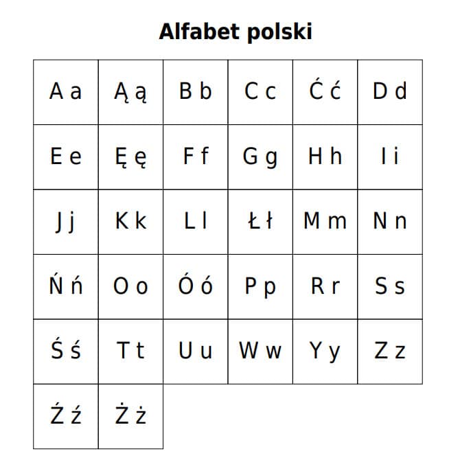 Alfabet Polski Do Druku Pdf Alfabet polski do wydruku - bezpłatne materiały edukacyjne – Bajka dla
